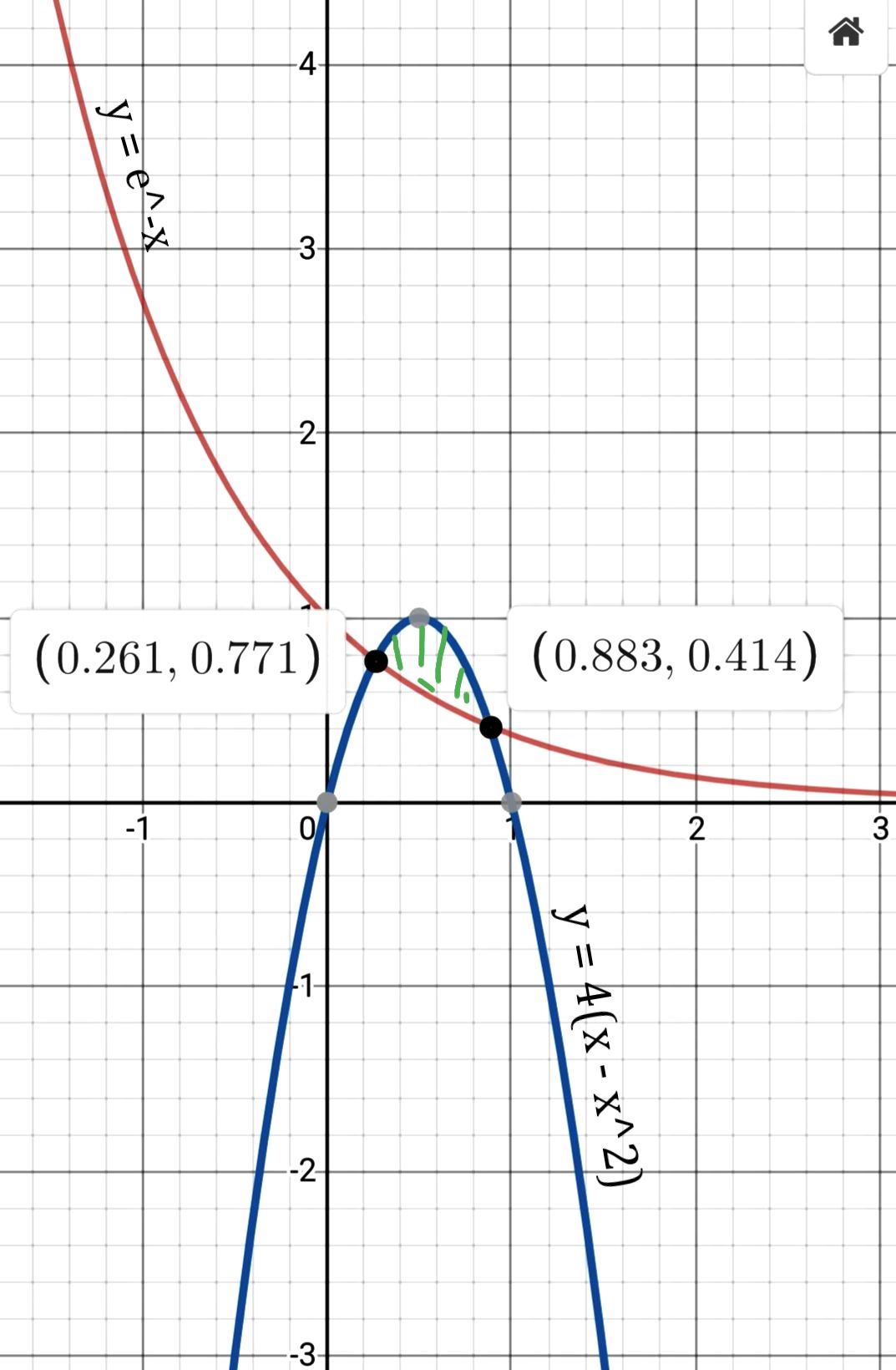 Calculus homework question answer, step 2, image 1